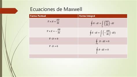 Clase 6 ecuaciones de maxwell