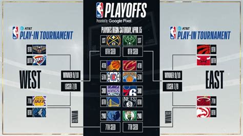 NBA play-in | CorrienaSuranne