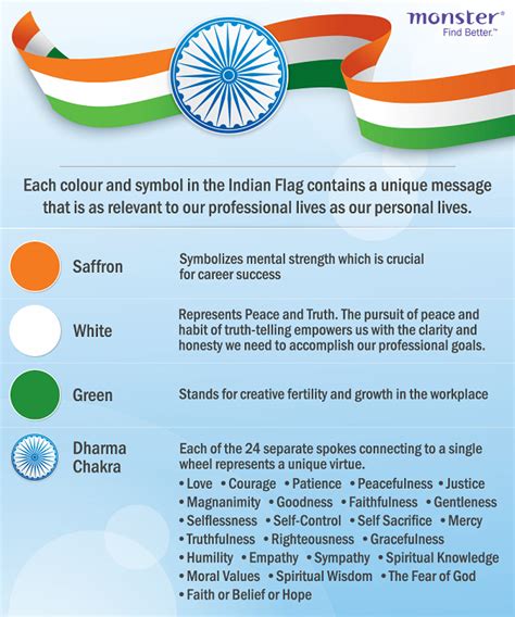 How the Indian Flag can Inspire your Work Values - Career advice