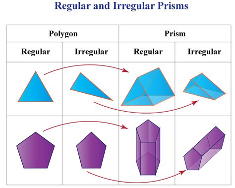 Prism Definition - Cuemath