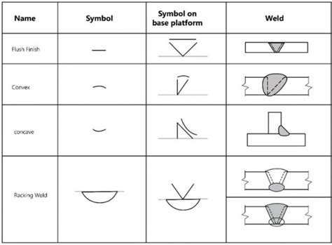 Understanding the Basic Welding Symbols