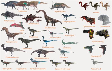 Disney's The Dinosaur Project Species Graph by codylake on DeviantArt