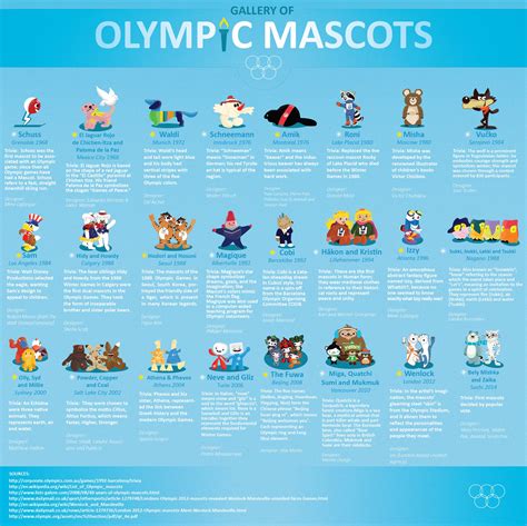 1932 Olympic Mascots