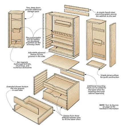 Woodsmith Drill Bit Storage Center Plans | Wilker Do's