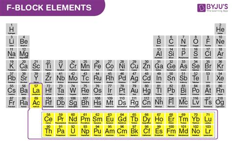 Periodic Table D Block Elements Names | Cabinets Matttroy