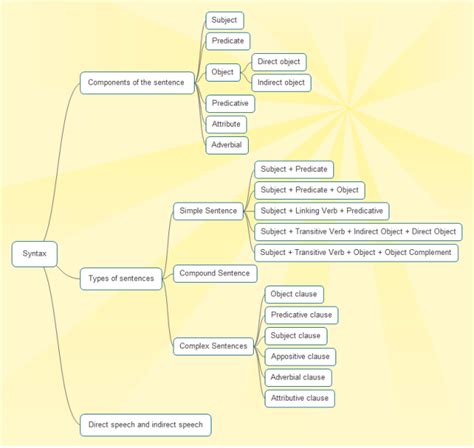 38 syntax tree diagram generator - Diagram For You