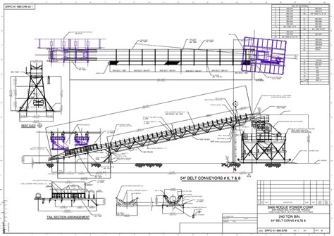 Conveyor - Engineered Software