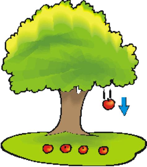 Kinetic and Potential Energy Stores Diagram | Quizlet