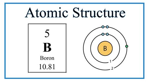 Boron Atomic Structure Diagram Boron Atom Dreamstime