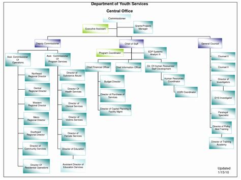 Open Office Organizational Chart Template