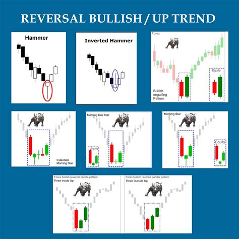 Candlestick Chart Patterns Candlestick Chart Trading Charts Forex ...