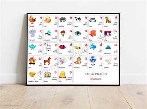 LAO Alphabet CHART With Words and English Translations Printable Art, LAO Language Digital Print ...