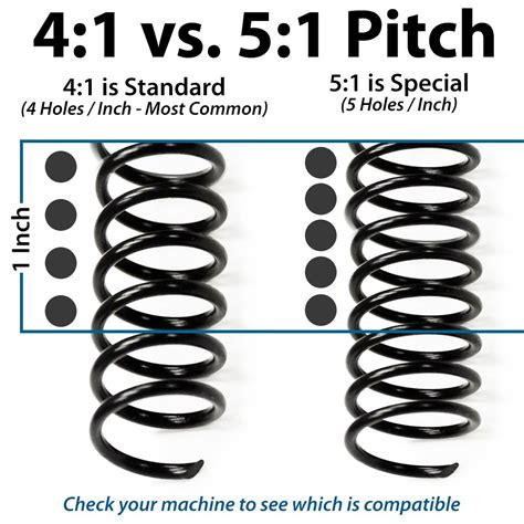 Custom Order Spiral Binding Plastic Coils + Custom Spiral Bindings Online | Binding101