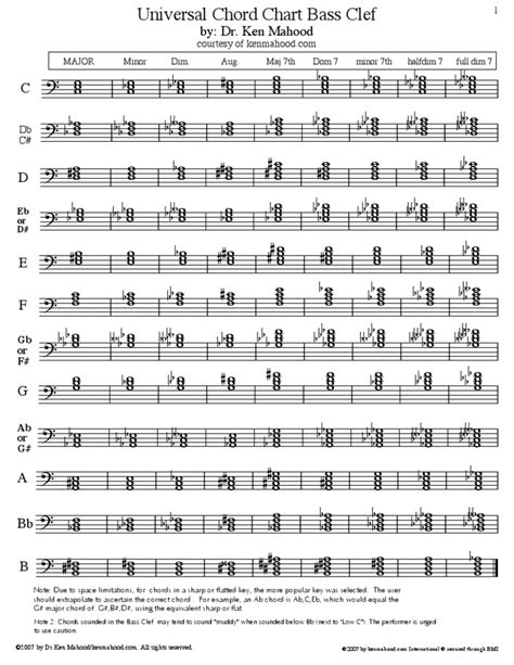 Bass Clef Chords - Nehru Memorial