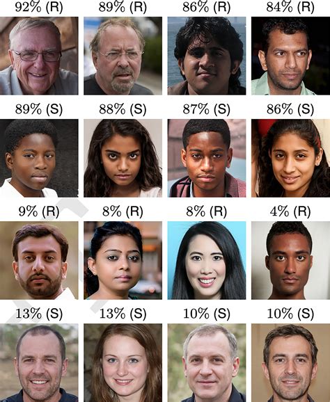 Average Woman Face By Country