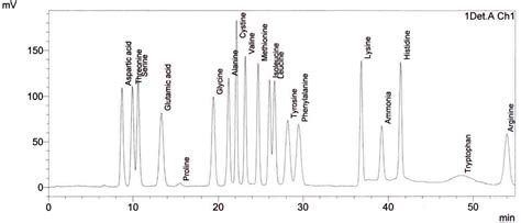 Amino Acid Analysis Archives - Page 3 of 4 - Pickering Laboratories