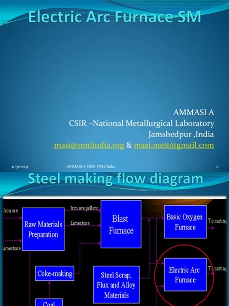 Electric Arc Furnace STEEL MAKING | PDF | Steelmaking | Steel