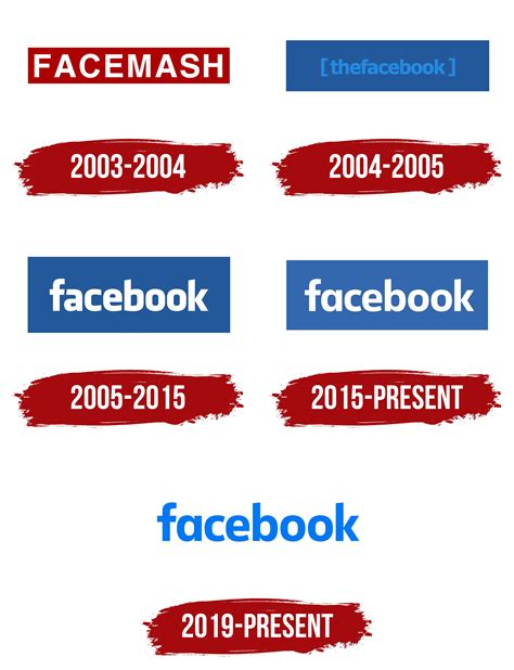 History Of Facebook Logo at Justin Mclean blog