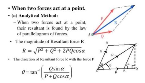 homework and exercises - Difference between adding Force Vectors and ...