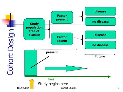 PPT - Cohort Study Designs PowerPoint Presentation, free download - ID:5907108