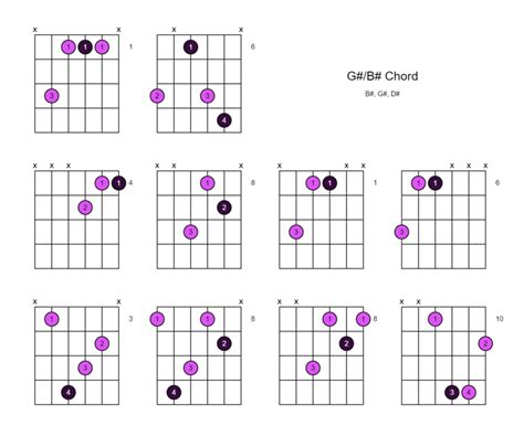 G#/B# Chord (G# Over B#) - 10 Ways to Play on the Guitar