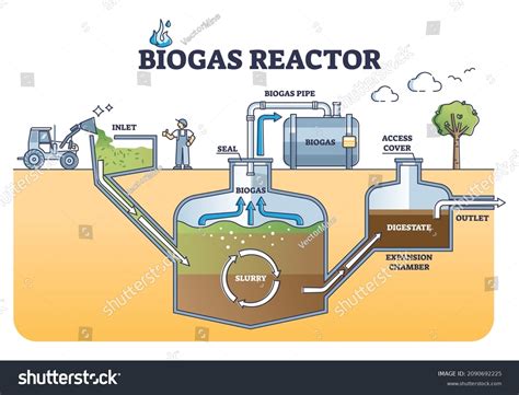 Biogas Energy Diagram