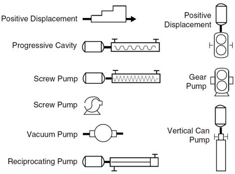 Schematic Symbol For Pump Schematic Symbol For Pump