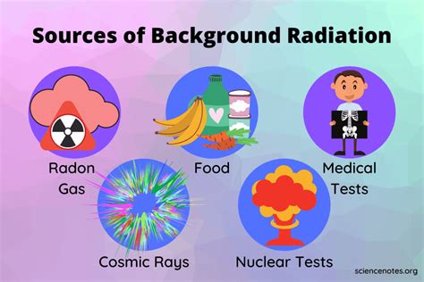 What Is Background Radiation? Sources and Risks