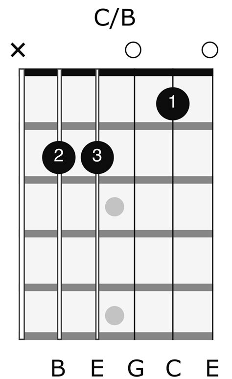 Essential Slash Chords | JustinGuitar.com