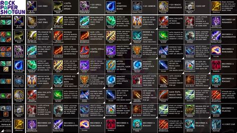 Teamfight Tactics – TFT gadgets cheat sheet 9.16