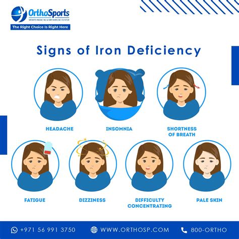 Iron Deficiency Anemia Symptoms