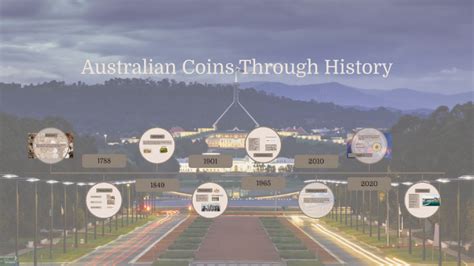 Australian Coins Throughout History by Keira Edge