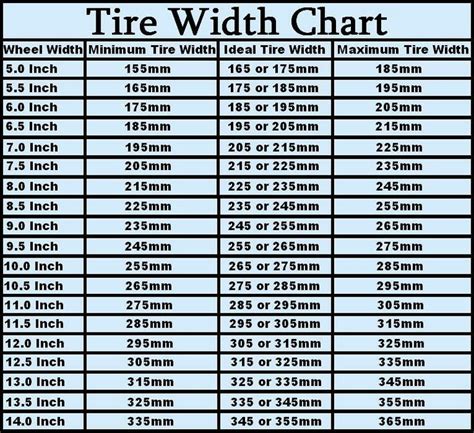 check your tires | Tyre size, Car wheel alignment, Tire