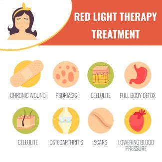 Red Light Therapy: The Definitive Guide – Mom Prepares