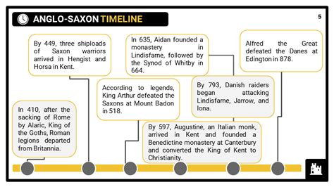 Anglo Saxons KS3 Teaching Resources | Lessons & Student Activities