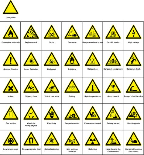 health and safety signs and symbol Archives - The Safety Blog on Safety Tips for the Workplace