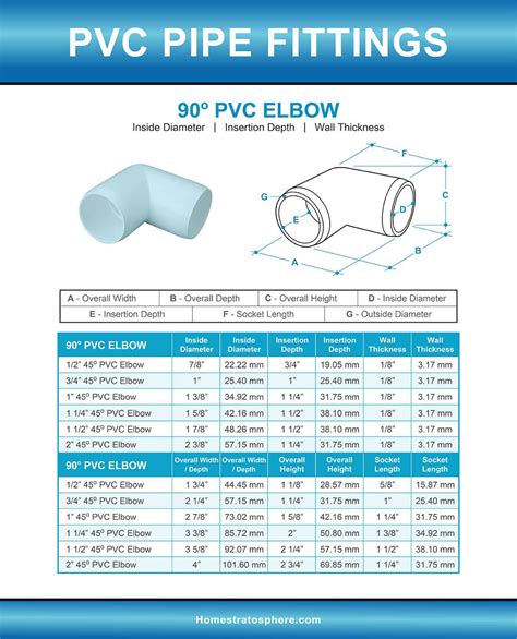 Outside Diameter Of Pvc Dwv Pipe