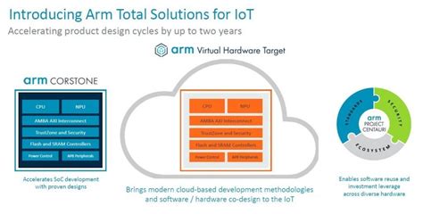 Arm wants to accelerate IoT development