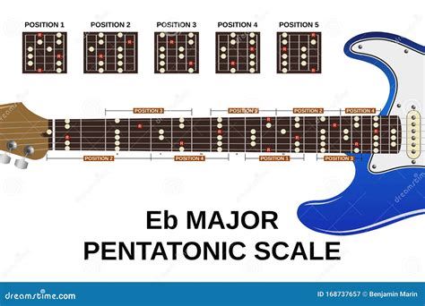 E Flat Major Pentatonic Scale Stock Vector - Illustration of electric ...