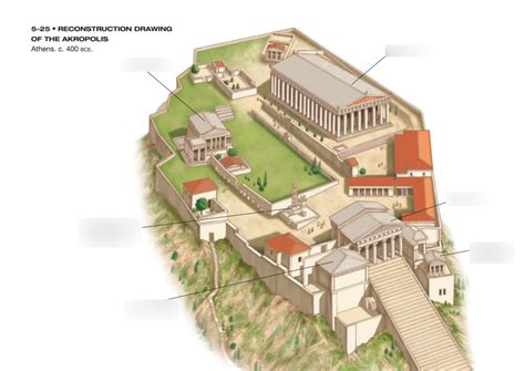 Acropolis Diagram