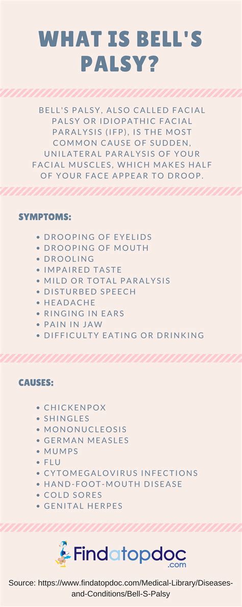 Bell'S Palsy: Symptoms, Causes, Treatment, and Diagnosis | FindATopDoc