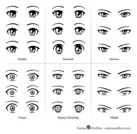 Drawing Anime and Manga Eyes to Show Personality - AnimeOutline