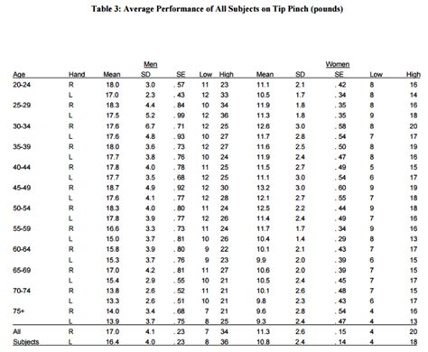 Grip and Pinch Strength - OT Competencies