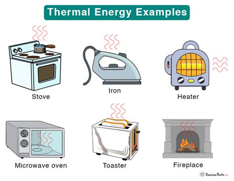 Thermal (Heat) Energy: Definition, Examples, Equations, and Units