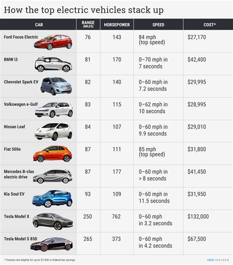 Tesla versus other electric cars - Business Insider