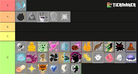 Blox Fruit Tier List For Grinding