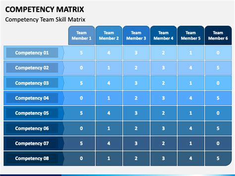 Leadership Competency Matrix