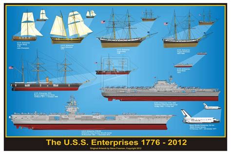 pcu enterprise cvn 80 - Google Search | Uss enterprise, Enterprise, Naval history