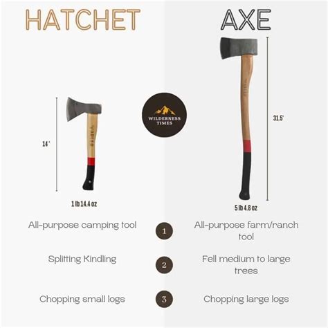 Axe vs. Hatchet: Splitting the difference