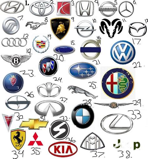 Expensive Car Symbols Logo - LogoDix